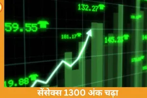 Share Market Today: सेंसेक्स 1300 अंक उछलकर 74,000 पार, निफ्टी में 400 अंकों की जोरदार तेजी
