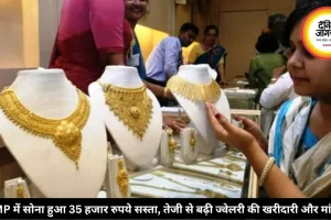 MP में सोना हुआ 35 हजार रुपये सस्ता, तेजी से बढ़ी ज्वेलरी की खरीदारी और मांग