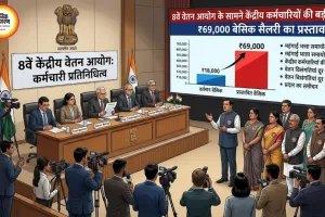 8वें वेतन आयोग के सामने केंद्रीय कर्मचारियों की बड़ी मांग: ₹69,000 बेसिक सैलरी का प्रस्ताव