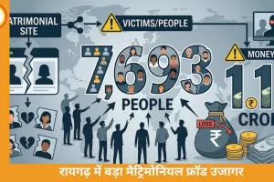 रायगढ़ में मैट्रिमोनियल साइट के नाम पर बड़ा साइबर फ्रॉड, 7,693 लोग ठगे गए, 26 आरोपी गिरफ्तार