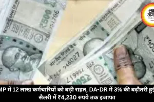 MP में 12 लाख कर्मचारियों को बड़ी राहत, DA-DR में 3% की बढ़ौतरी हुई, सैलरी में ₹4,230 रुपये तक इजाफा