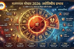 Mangal Gochar 2026: मेष में मंगल प्रवेश, रूचक राजयोग से 5 राशियों को लाभ