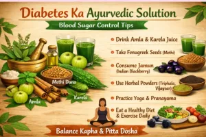 Diabetes को समझें और कंट्रोल करें: आयुर्वेदिक तरीके से बेहतर जीवन की ओर: डॉ. चेतन गुप्ता
