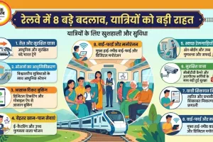 रेलवे में बड़ा बदलाव: अब टिकट कैंसिल से लेकर हाइड्रोजन ट्रेन तक—यात्रियों के लिए 8 बड़े सरप्राइज 