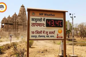 MP Weather: खजुराहो में 43.4°C, 19 जिलों में लू अलर्ट