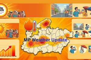MP Weather Update: मध्यप्रदेश में पारा 40 पार, कई शहरों में तेज गर्मी का कहर