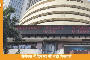 सेंसेक्स में दिनभर की बड़ी रिकवरी, निचले स्तर से 1773 अंक चढ़कर 73,320 पर बंद