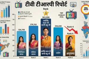  TV TRP Report: ‘क्योंकि सास भी कभी बहू थी’ ने मारी बाजी, ‘अनुपमा’ चौथे स्थान पर फिसला