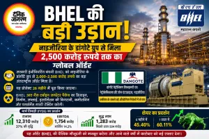 नाइजीरिया से BHEL को 2,500 करोड़ तक का बड़ा ऑर्डर, बढ़ेगी वैश्विक पकड़
