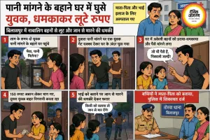 पानी मांगने के बहाने घर में घुसे युवक, नाबालिग बहनों को धमकाकर लूटे रुपए