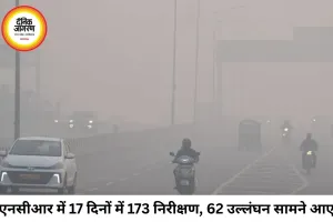 एनसीआर में वायु प्रदूषण पर सख्ती तेज, 17 दिनों में 173 निरीक्षण; 62 मामलों में नियम उल्लंघन मिला