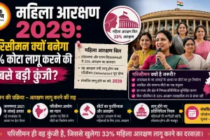 महिला आरक्षण 2029: परिसीमन क्यों बनेगा 33% कोटा लागू करने की सबसे बड़ी कुंजी?