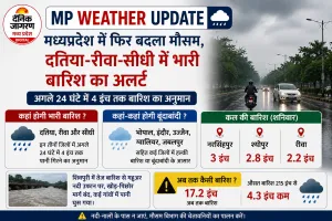 MP Weather Update: मध्यप्रदेश में फिर बदला मौसम, दतिया-रीवा-सीधी में बारिश का अलर्ट; कई जिलों में बरसेंगे बादल
