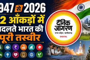 1947 से 2026: 12 आंकड़ों में बदलते भारत की पूरी तस्वीर