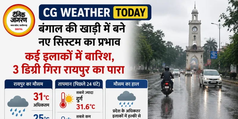 CG Weather: छत्तीसगढ़ में फिर बदला मौसम, कई जिलों में बारिश के आसार; रायपुर में 31 डिग्री तक पहुंचेगा पारा