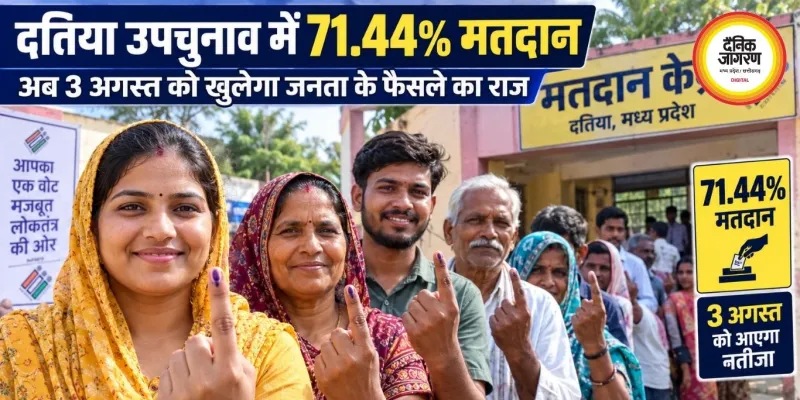 दतिया उपचुनाव में 71.44% मतदान, अब 3 अगस्त को खुलेगा जनता के फैसले का राज