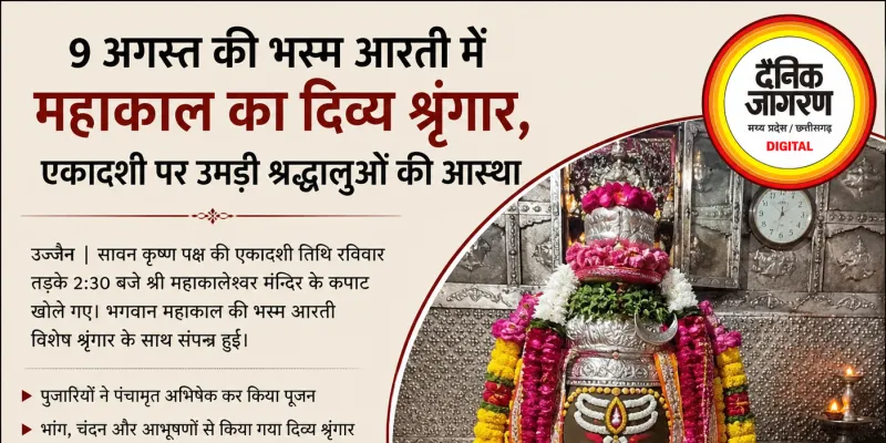 भस्म आरती में महाकाल का दिव्य श्रृंगार, एकादशी पर उमड़ी श्रद्धा; जयकारों से गूंजा मंदिर