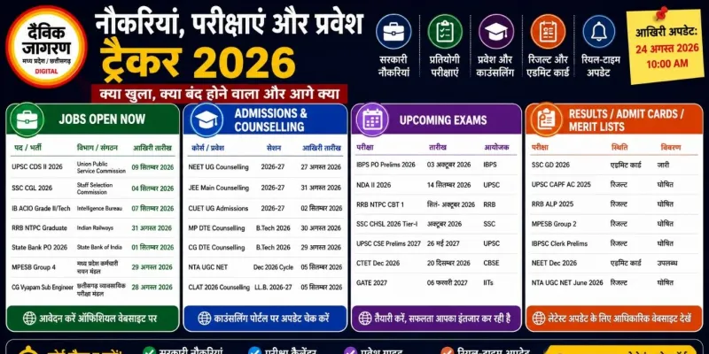नौकरियां, परीक्षाएं और प्रवेश ट्रैकर 2026: क्या खुला, क्या बंद होने वाला और आगे क्या