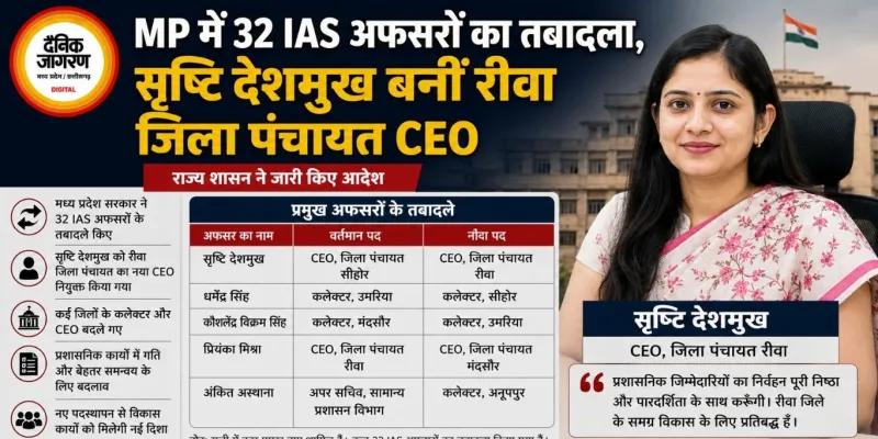 MP में 32 IAS अफसरों का तबादला, सृष्टि देशमुख रीवा जिला पंचायत CEO