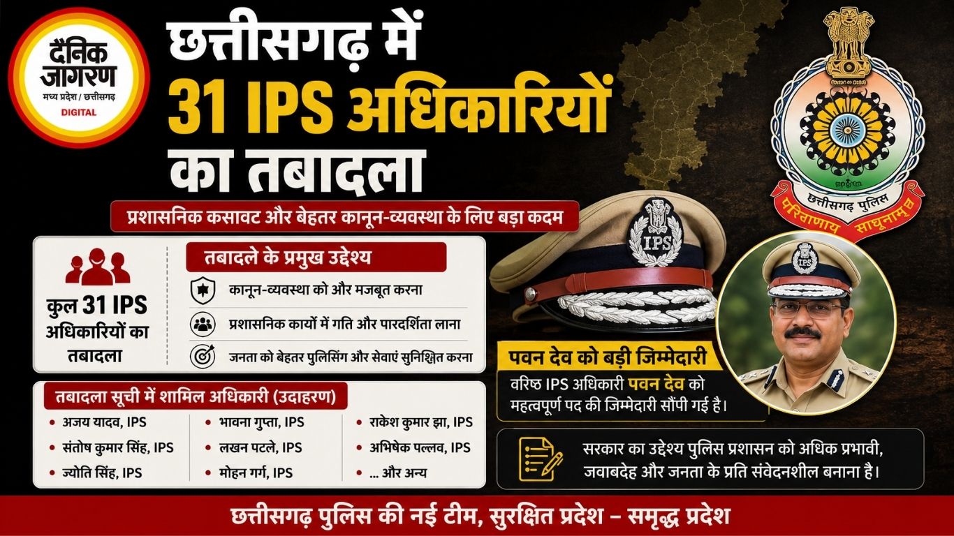 छत्तीसगढ़ में 31 IPS अधिकारियों का तबादला, पवन देव को बड़ी जिम्मेदारी
