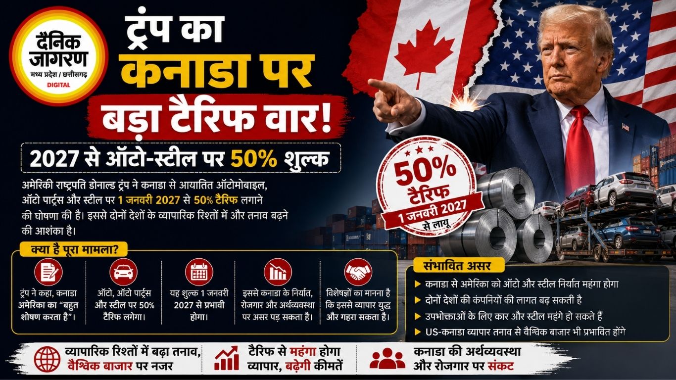 ट्रंप का कनाडा पर बड़ा टैरिफ वार, 2027 से ऑटो-स्टील पर 50% शुल्क